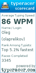 Scorecard for user olaprelikov
