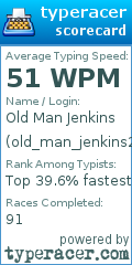 Scorecard for user old_man_jenkins24