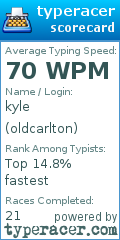 Scorecard for user oldcarlton