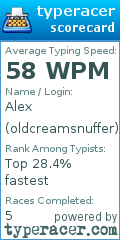 Scorecard for user oldcreamsnuffer