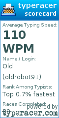 Scorecard for user oldrobot91