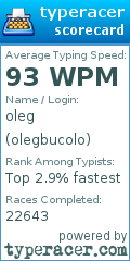 Scorecard for user olegbucolo