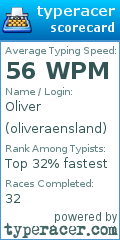 Scorecard for user oliveraensland