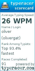 Scorecard for user olivergat