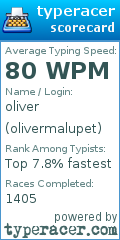 Scorecard for user olivermalupet