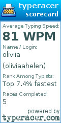 Scorecard for user oliviaahelen