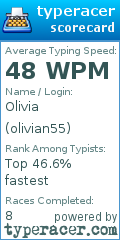 Scorecard for user olivian55