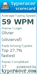 Scorecard for user oliviervsf