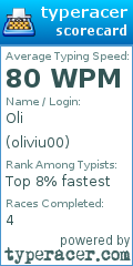 Scorecard for user oliviu00