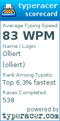 Scorecard for user olliert
