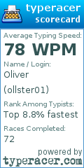 Scorecard for user ollster01