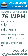 Scorecard for user olly1907