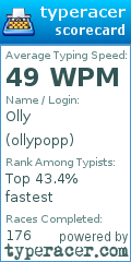 Scorecard for user ollypopp