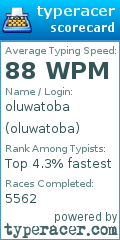 Scorecard for user oluwatoba