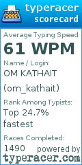 Scorecard for user om_kathait