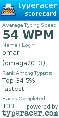 Scorecard for user omaga2013