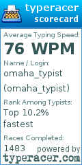 Scorecard for user omaha_typist