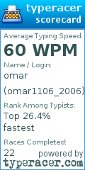Scorecard for user omar1106_2006