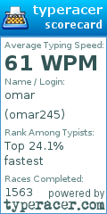 Scorecard for user omar245