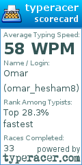 Scorecard for user omar_hesham8