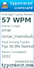 Scorecard for user omar_mamdouh