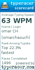 Scorecard for user omarchaouch