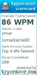 Scorecard for user omarkamel8