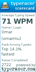 Scorecard for user omarmu
