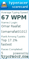 Scorecard for user omarrafat0101