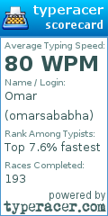 Scorecard for user omarsababha