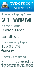 Scorecard for user omdhluli