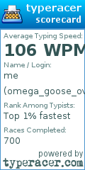 Scorecard for user omega_goose_overlord