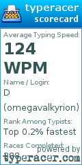 Scorecard for user omegavalkyrion