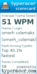 Scorecard for user omerh_colemak