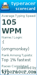 Scorecard for user omgmonkey
