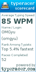 Scorecard for user omgyu