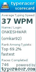 Scorecard for user omkar92