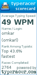 Scorecard for user omkarl