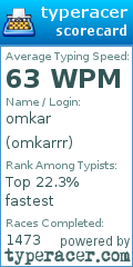 Scorecard for user omkarrr