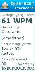 Scorecard for user omorathor