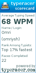 Scorecard for user omriysh
