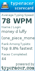 Scorecard for user one_piece_money_d_luffy