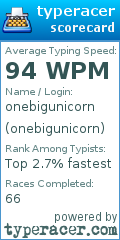 Scorecard for user onebigunicorn