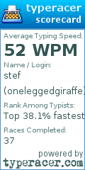 Scorecard for user oneleggedgiraffe