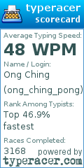 Scorecard for user ong_ching_pong