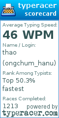 Scorecard for user ongchum_hanu