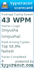 Scorecard for user oniyusha