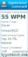 Scorecard for user onsa1602