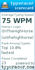 Scorecard for user onthehighhorse