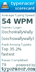 Scorecard for user oochowallywally